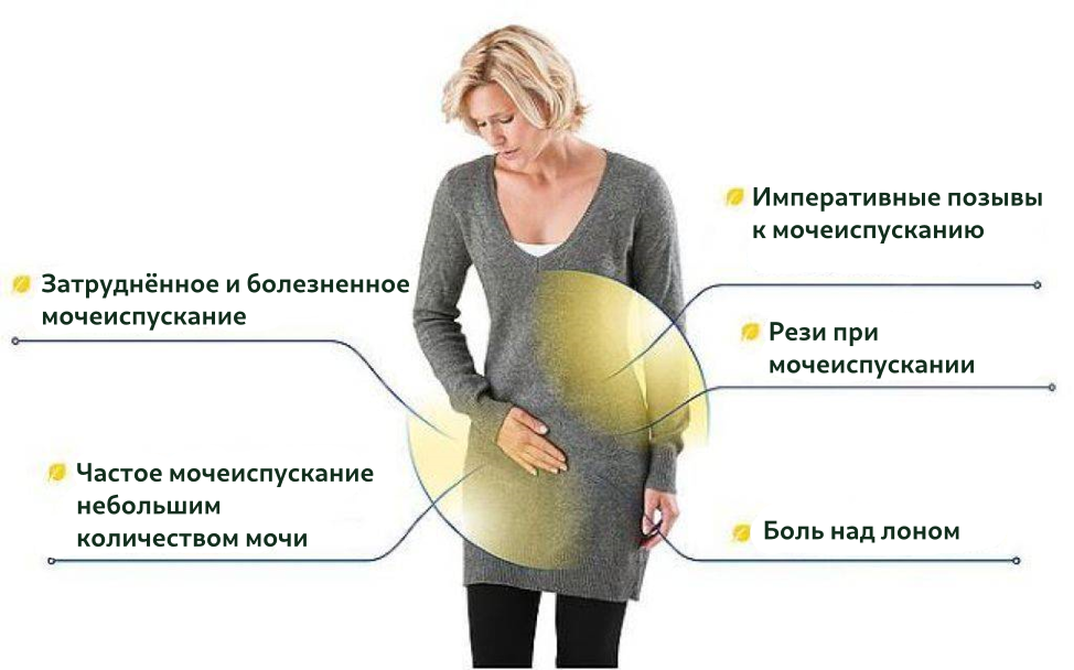 Жжение после мочеиспускания требует внимания специалиста